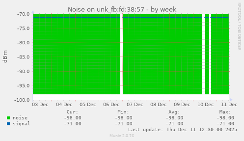 Noise on unk_fb:fd:38:57
