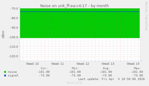 Noise on unk_ff:ea:c4:17