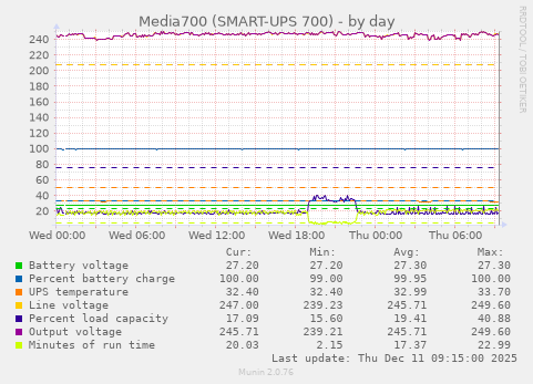 Media700 (SMART-UPS 700)
