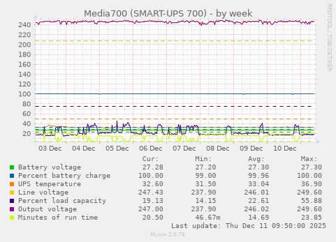 Media700 (SMART-UPS 700)