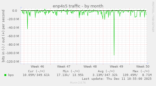 enp4s5 traffic