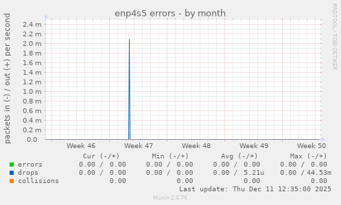 enp4s5 errors