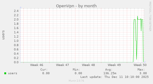 OpenVpn