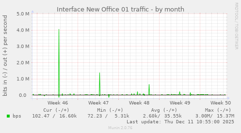 Interface New Office 01 traffic