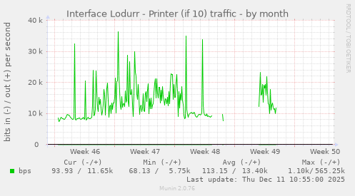 Interface Lodurr - Printer (if 10) traffic