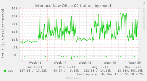 Interface New Office 02 traffic