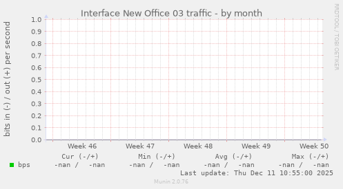 Interface New Office 03 traffic
