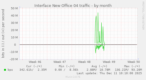 Interface New Office 04 traffic
