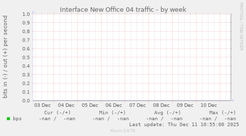 Interface New Office 04 traffic