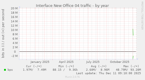 Interface New Office 04 traffic