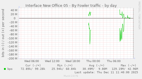 Interface New Office 05 - By Fowler traffic