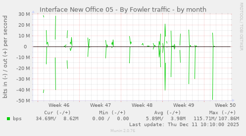 Interface New Office 05 - By Fowler traffic