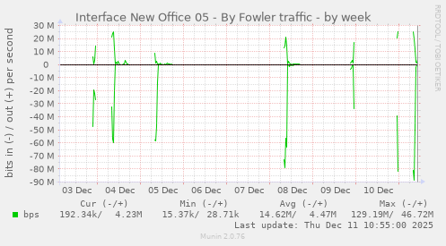 Interface New Office 05 - By Fowler traffic