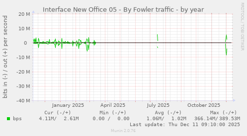 Interface New Office 05 - By Fowler traffic