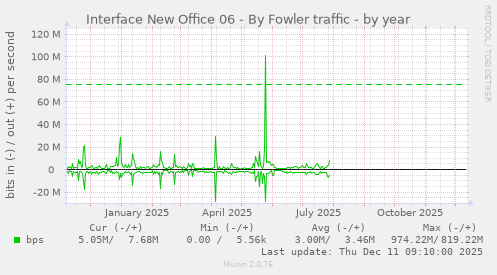 Interface New Office 06 - By Fowler traffic
