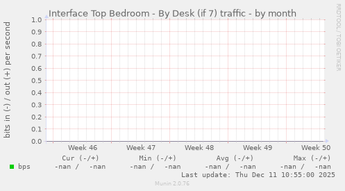 Interface Top Bedroom - By Desk (if 7) traffic
