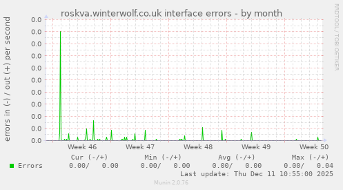 roskva.winterwolf.co.uk interface errors