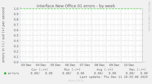 Interface New Office 01 errors