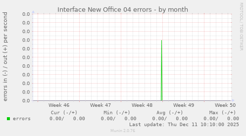 Interface New Office 04 errors
