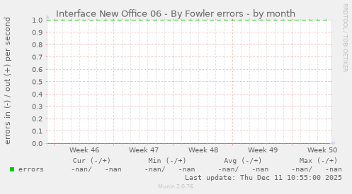 Interface New Office 06 - By Fowler errors