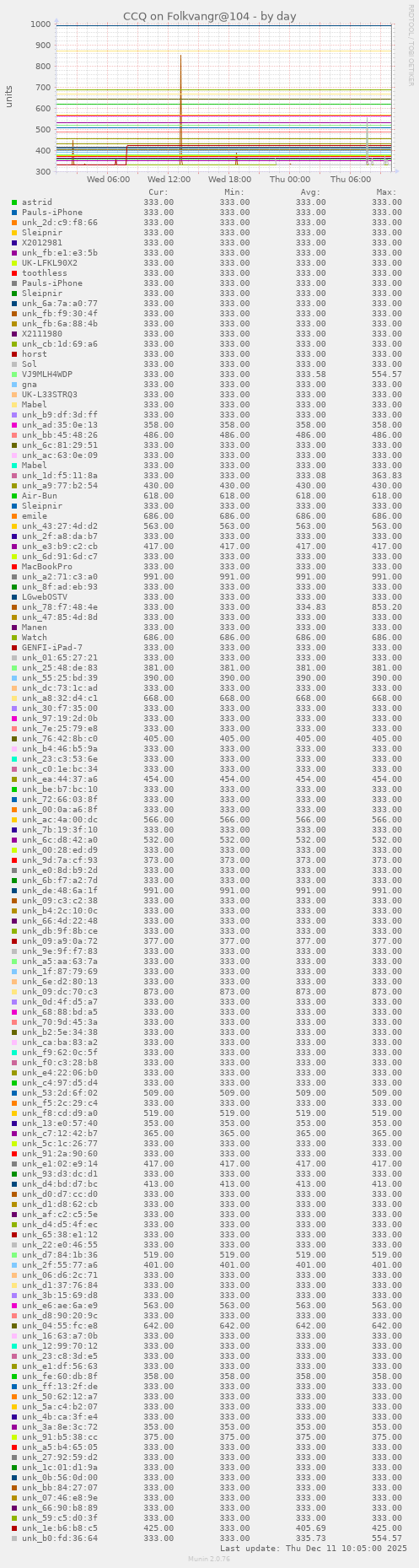 CCQ on Folkvangr@104