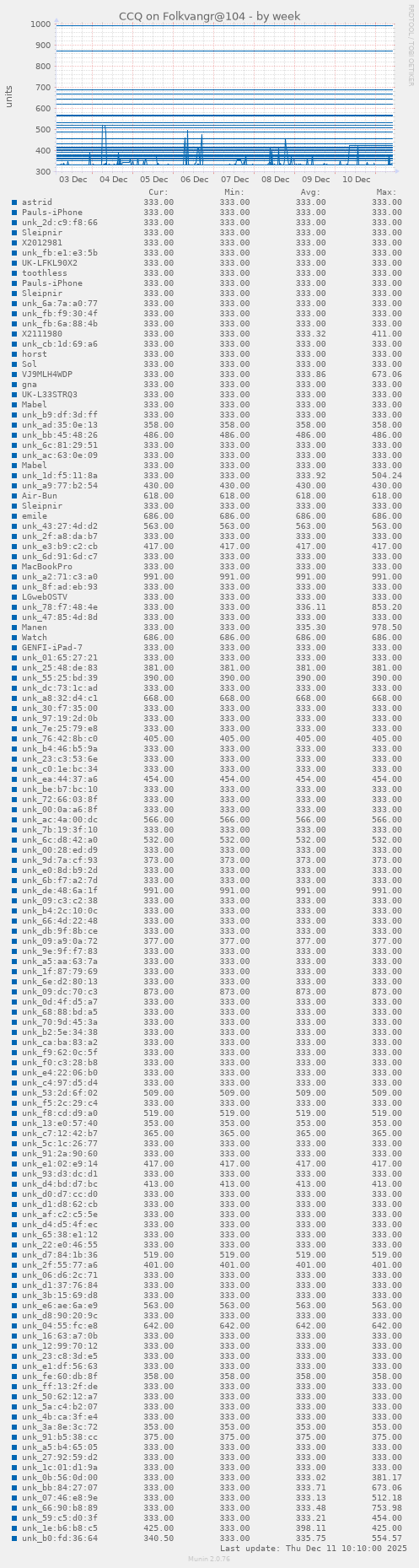 CCQ on Folkvangr@104