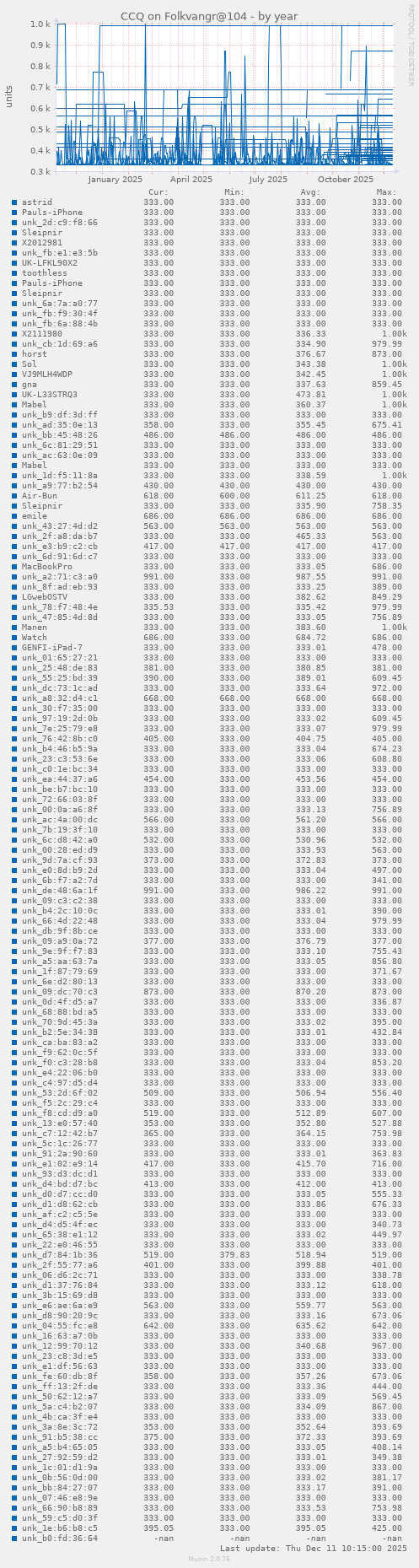 CCQ on Folkvangr@104