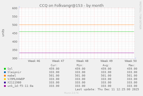 CCQ on Folkvangr@153