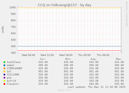 CCQ on Folkvangr@157