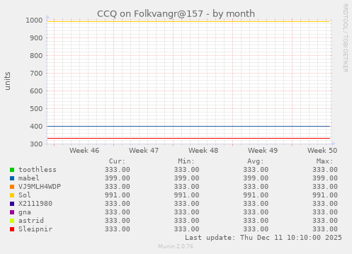 CCQ on Folkvangr@157