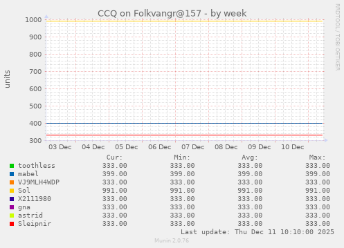 CCQ on Folkvangr@157