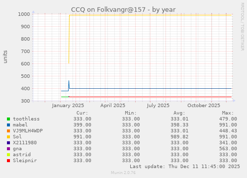 CCQ on Folkvangr@157