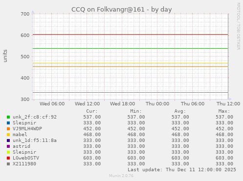 CCQ on Folkvangr@161