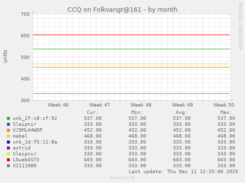 CCQ on Folkvangr@161