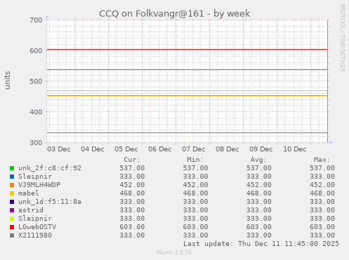 CCQ on Folkvangr@161