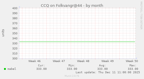 CCQ on Folkvangr@44