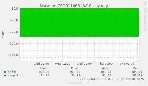 Noise on CSD011665-LW10
