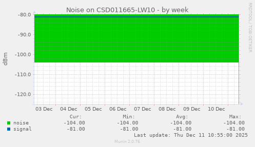 Noise on CSD011665-LW10