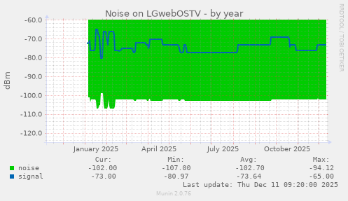 Noise on LGwebOSTV