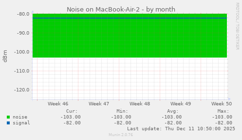 Noise on MacBook-Air-2