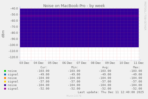 Noise on MacBook-Pro