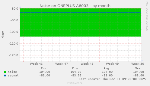 Noise on ONEPLUS-A6003