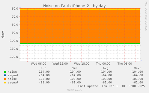 Noise on Pauls-iPhone-2
