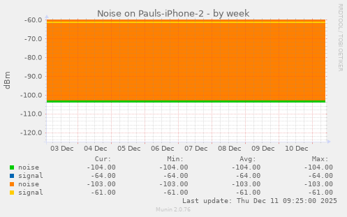Noise on Pauls-iPhone-2
