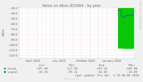 Noise on ebus-d52004