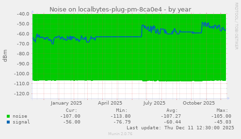 Noise on localbytes-plug-pm-8ca0e4