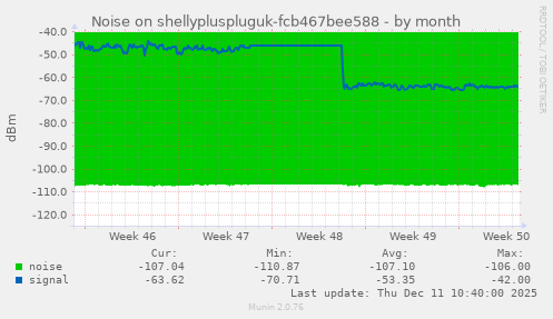 Noise on shellypluspluguk-fcb467bee588