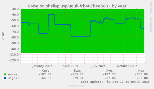 Noise on shellypluspluguk-fcb467bee588