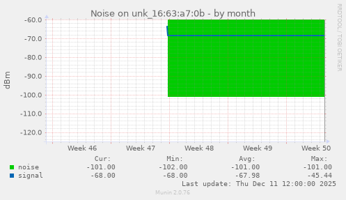 Noise on unk_16:63:a7:0b