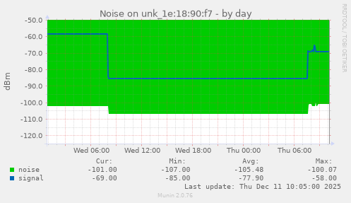 Noise on unk_1e:18:90:f7